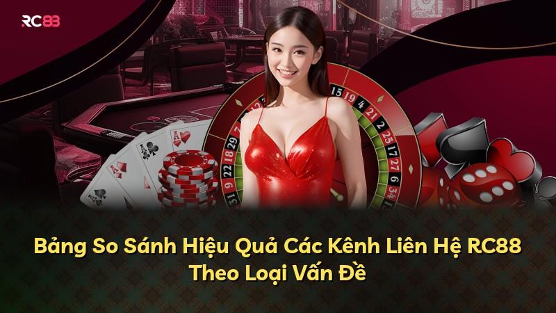 Bảng So Sánh Hiệu Quả Các Kênh Liên Hệ RC88 Theo Loại Vấn Đề